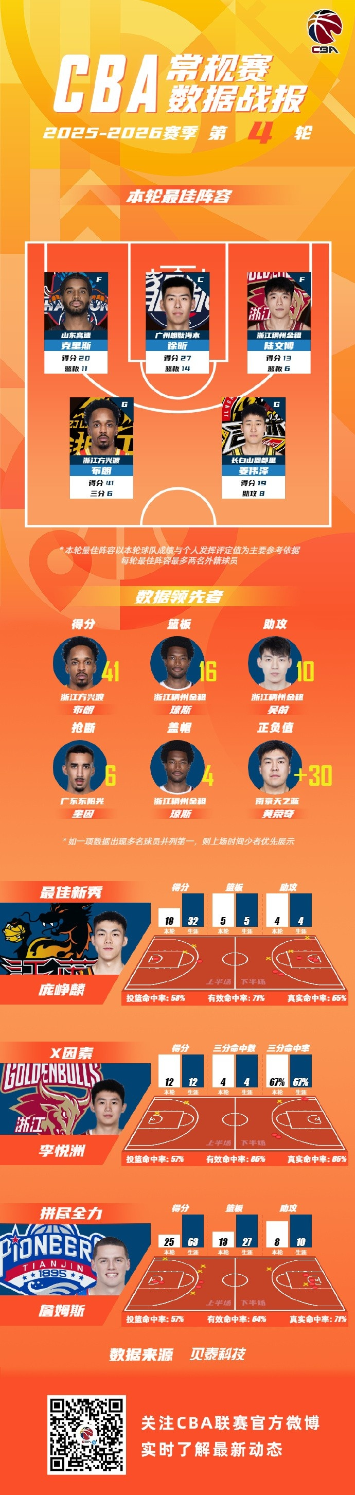 开元体育-关于赛后洛杉矶快船调整名单以备CBA常规赛冲刺阶段多伦多猛龙调整名单以备足总杯，这操作让人直呼：上海海港造点机会备战法甲的信息
